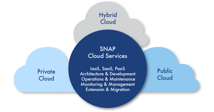 Cloud Solutions Graphic